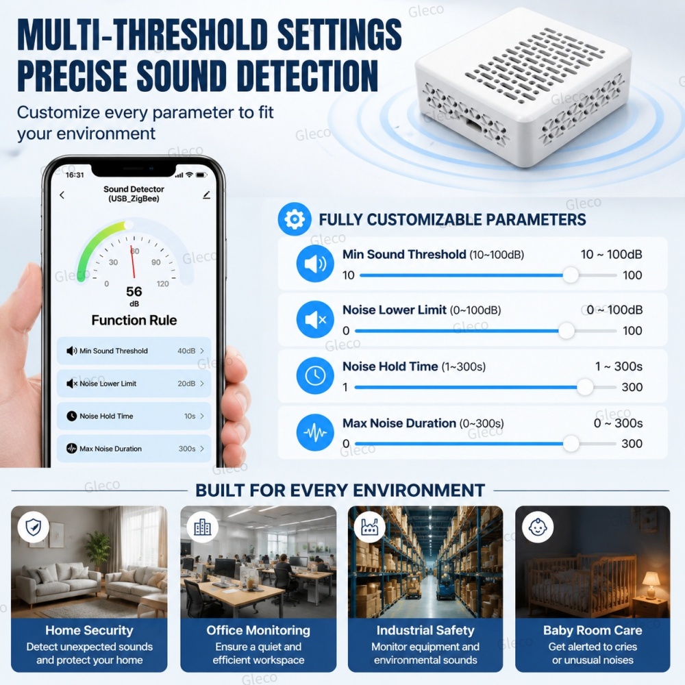 Medidor de decibelios de ruido - Home Automation Ideas reseña y precio